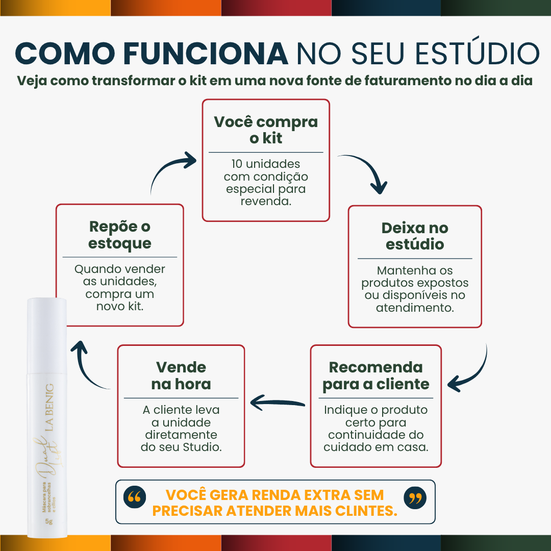 Kit Revenda Studio Dual Lift La Benig — 10 Unidades | Venda para suas clientes e aumente seu faturamento