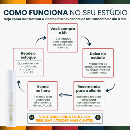 Kit Revenda Studio Dual Lift La Benig — 10 Unidades | Venda para suas clientes e aumente seu faturamento